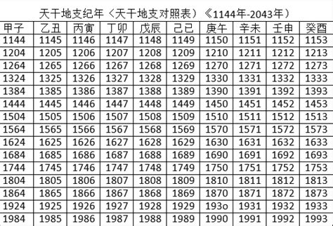 戍辰年|干支对照表